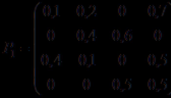 Марковские цепи Цепи маркова матрица переходных вероятностей