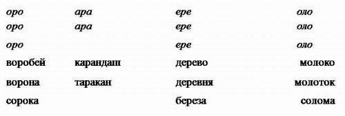 Правило оло. Слова с Оро и оло. Написание слов с сочетанием Оро оло. Оро оло словарные слова. Слова на правило Оро.