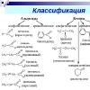 Общая формула карбонильных соединений